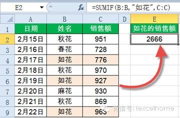 SUMIF函数14种经典用法